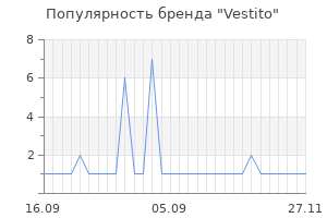 Популярность бренда vestito