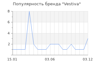 Популярность бренда Vestiva