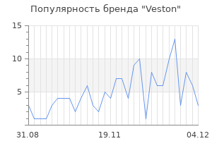 Популярность бренда veston