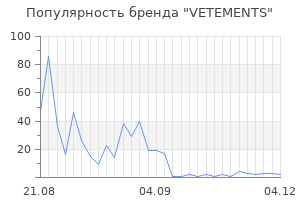 Популярность бренда vetements
