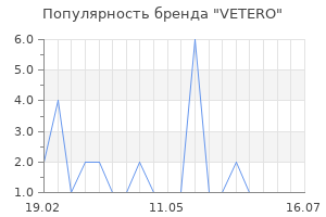 Популярность бренда VETERO