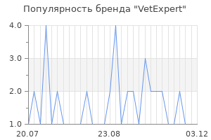 Популярность бренда vetexpert