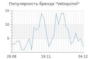 Популярность бренда vetoquinol