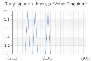 Популярность бренда vetus cingulum