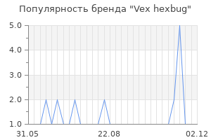 Популярность бренда vex hexbug