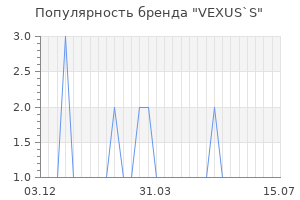 Популярность бренда VEXUS`S