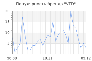 Популярность бренда vfd