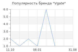 Популярность бренда Vgate