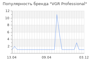 Популярность бренда VGR Professional