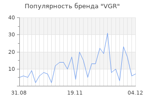 Популярность бренда vgr