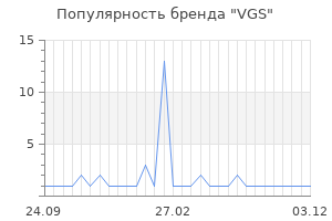 Популярность бренда vgs