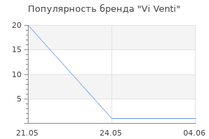 Популярность бренда Vi Venti