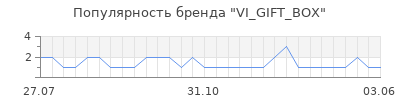 Популярность VI_GIFT_BOX