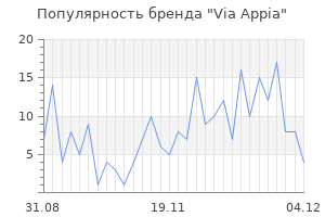 Популярность бренда via appia