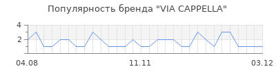 Популярность via cappella