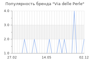 Популярность бренда via delle perle