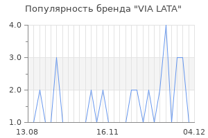 Популярность бренда via lata