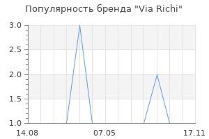 Популярность бренда via richi