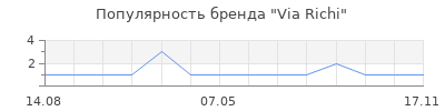 Популярность via richi