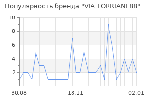 Популярность бренда via torriani 88