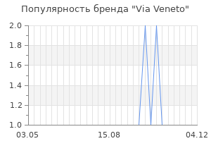Популярность бренда via veneto