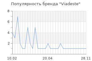 Популярность бренда viadeste