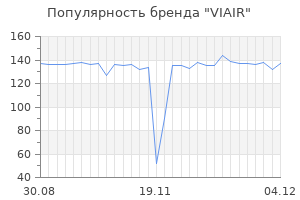 Популярность бренда VIAIR