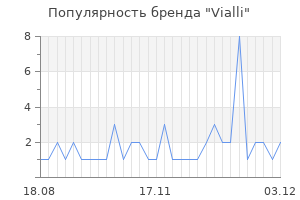 Популярность бренда vialli