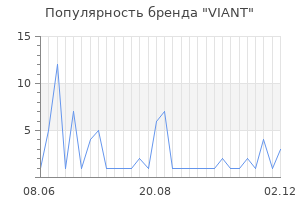 Популярность бренда VIANT