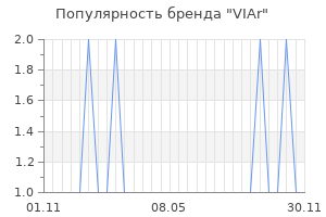 Популярность бренда VIAr