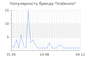 Популярность бренда Viatesoro