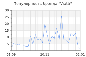 Популярность бренда viatti