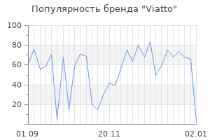 Популярность бренда viatto