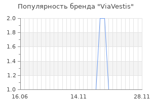 Популярность бренда viavestis
