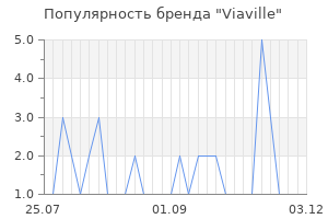 Популярность бренда viaville