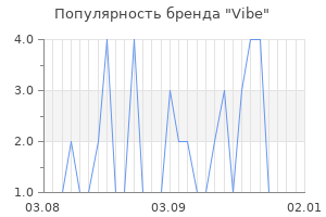 Популярность бренда vibe