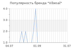 Популярность бренда vibesal
