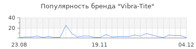 Популярность vibra tite