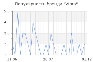 Популярность бренда Vibra