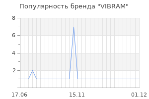 Популярность бренда vibram