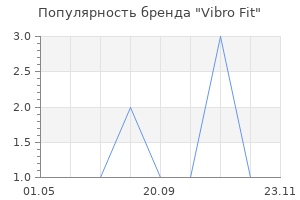 Популярность бренда Vibro Fit