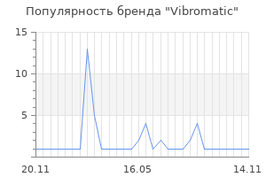 Популярность бренда Vibromatic