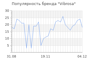 Популярность бренда vibrosa