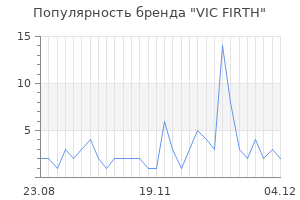 Популярность бренда vic firth