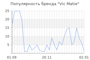 Популярность бренда vic matie