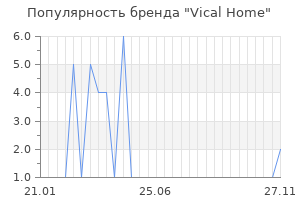 Популярность бренда vical home