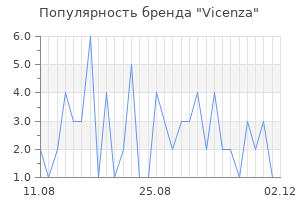 Популярность бренда vicenza