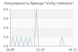 Популярность бренда vichy celestins