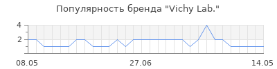 Популярность Vichy Lab.