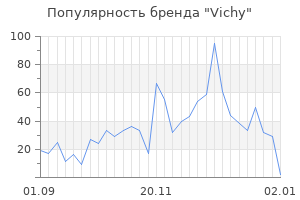 Популярность бренда vichy